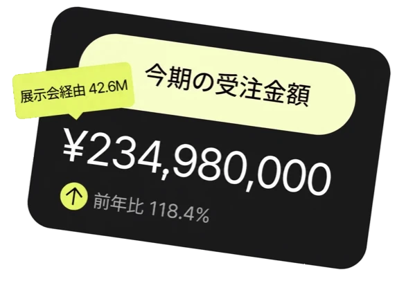 今期の受注金額 2億3,498万円。前年比 118.4%