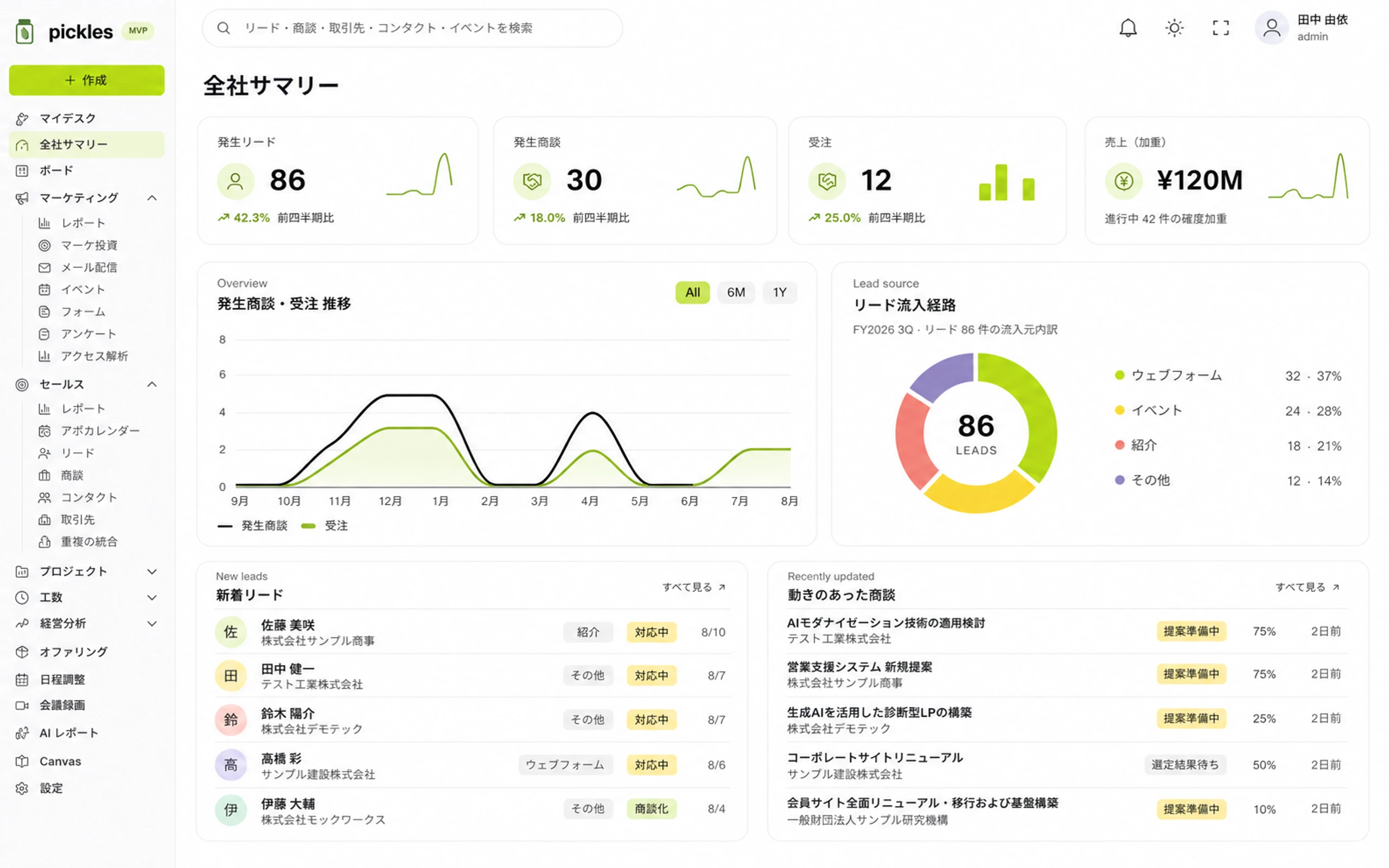 pickles の商談管理画面